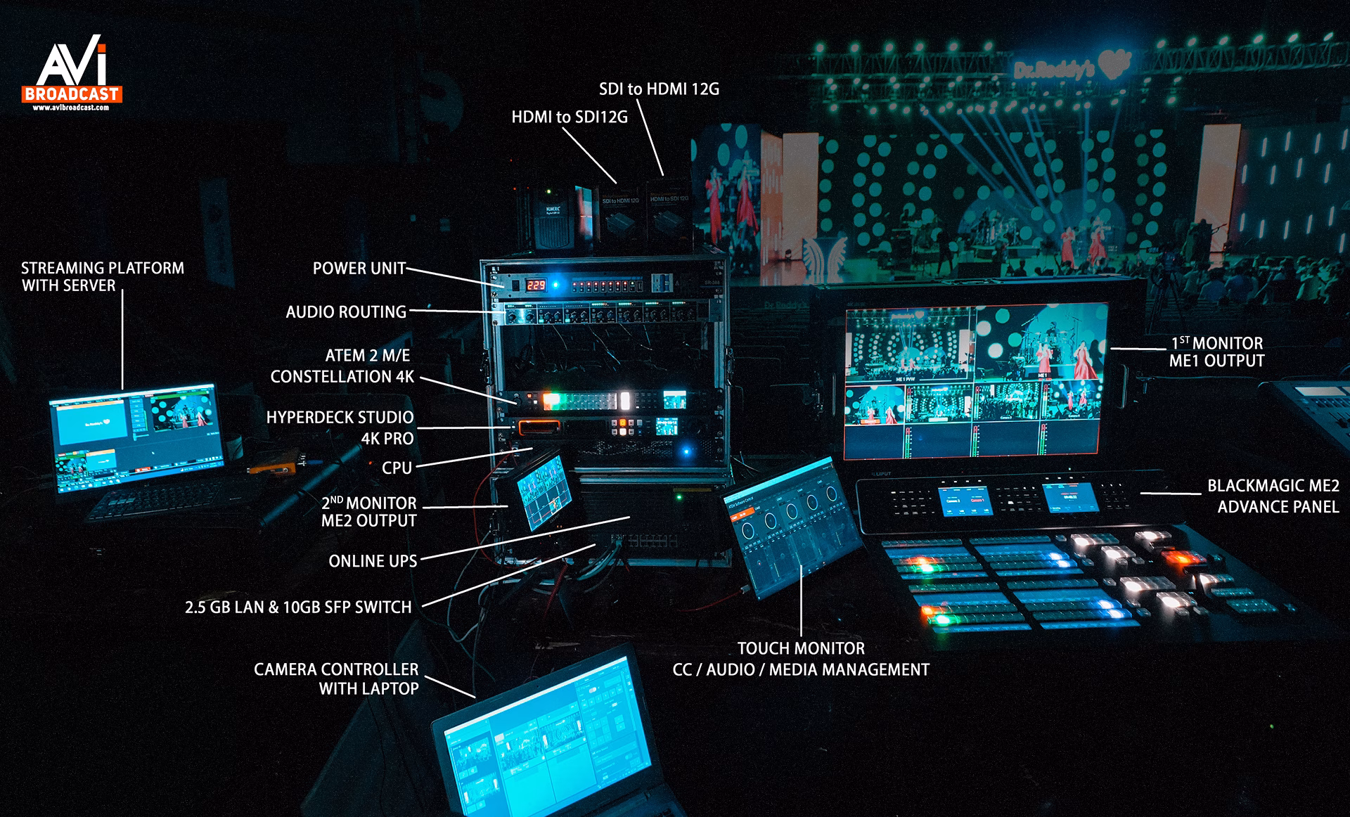 Broadcastequipments-16 Broadcast Services